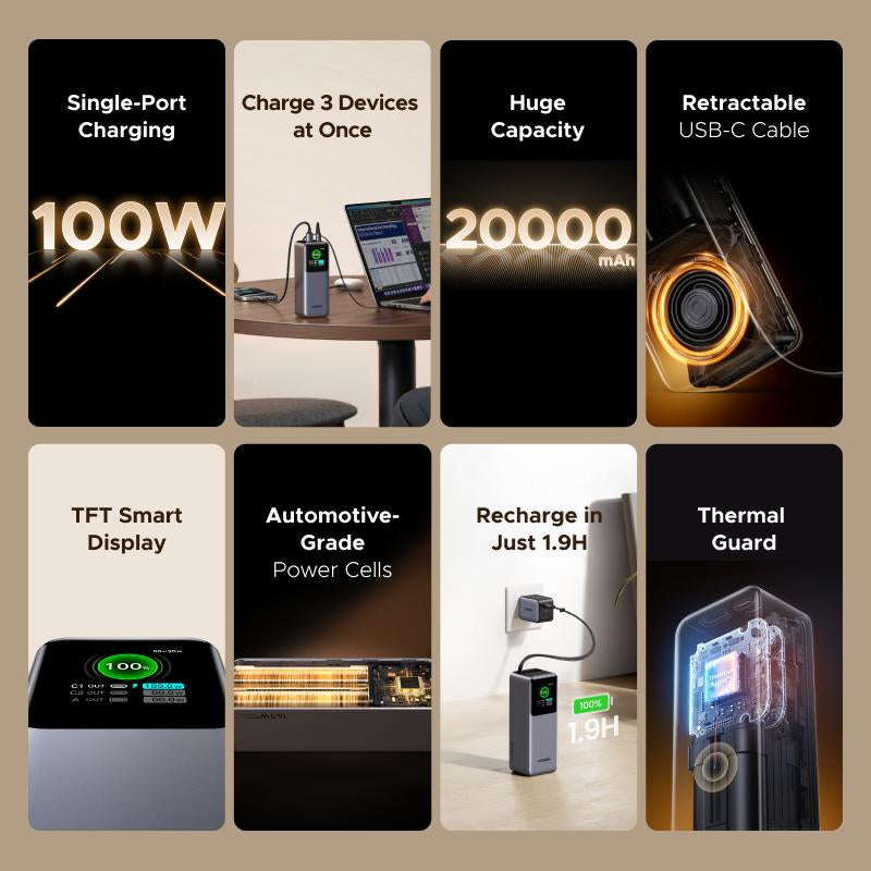 UGREEN Nexode Power Bank 20000Mah 165W with Built-In Retractable USB C Cable Laptop Travel Portable Charger, 100W Input, Fast Charging for Macbook Pro/Air/Iphone 17 16/Ipad Pro/Galaxy S25 Ultra/Dell/Hp and More Tiktokshopblackfriday ,Tiktokshopcybermonday