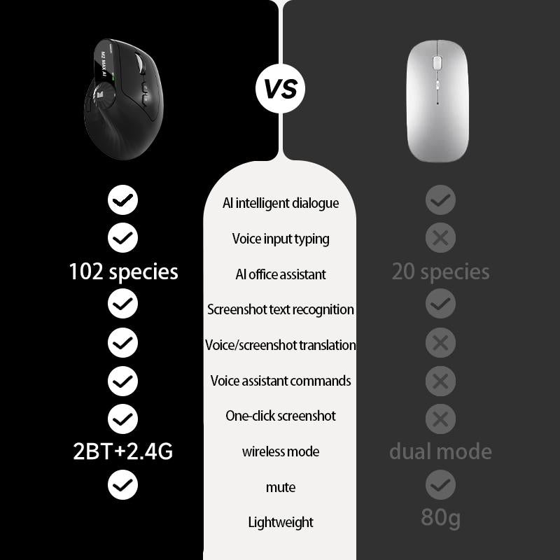 Monster AI M2 MAX Ergonomic Wireless Mouse Vertical Design 2.4G Bluetooth Long Battery Life Multifunctional Control Knob for Laptops & Desktops Tiktokshopblackfriday