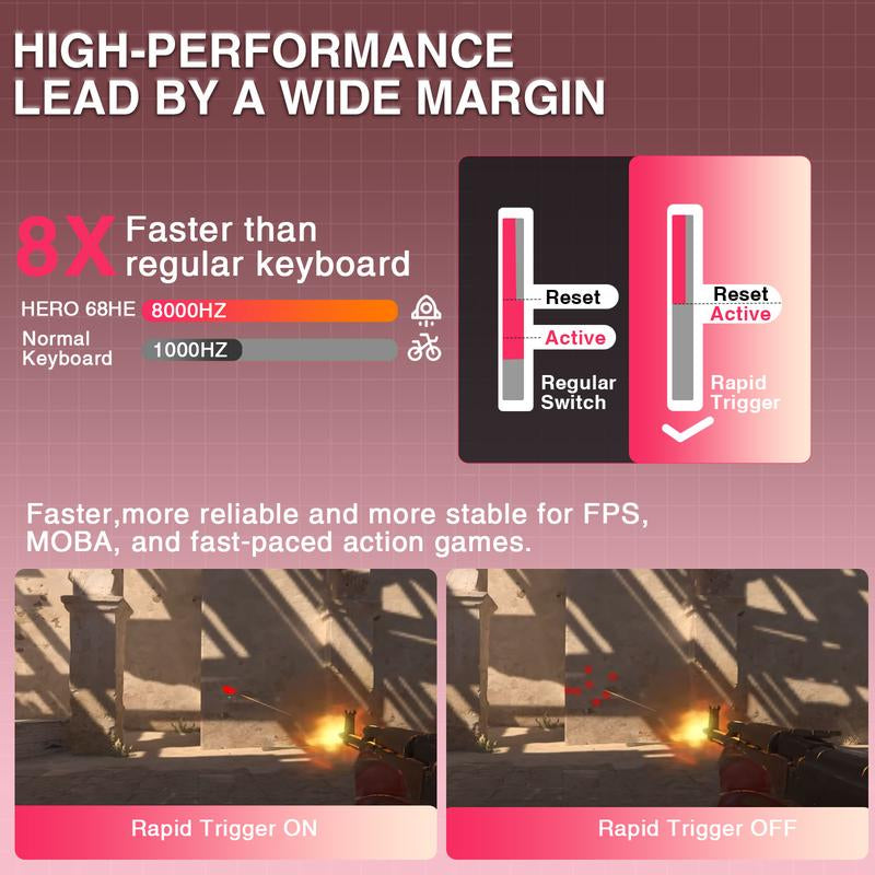 [New]Aula Hero 68 Wired Magnetic Switch Gaming Keyboard, 65% Layout,Rt 0.01, Extreme Response, RGB Backlit,Wired Connection, Web Driver, 8K Returns,E-Sport Gaming Accessories PC Accessories Tiktokshopfalldealsforyou