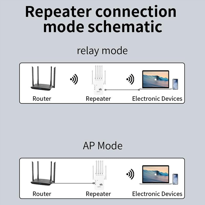Ultimate Wifi Extender 2026 - 1200Mbps Dual Band Booster with 6 Antennas, 12,000 Sq.Ft Coverage, Supports 100 Devices, Repeater & Ethernet Port
