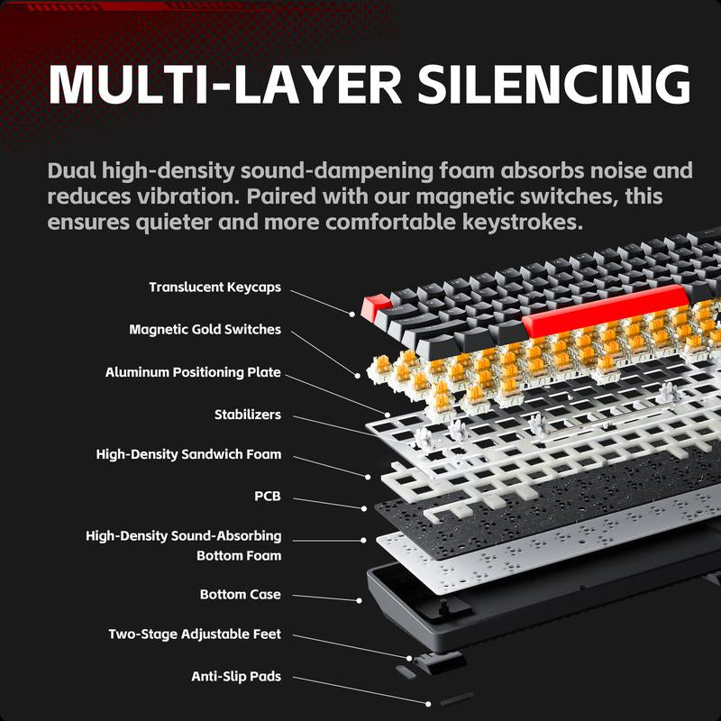 KEMOVE T68-C Magnetic Switch RGB Mechanical Gaming Keyboard - Compact 65% Layout for Esports & FPS Games, Linear Switches, ABS Keycaps, Windows Compatible