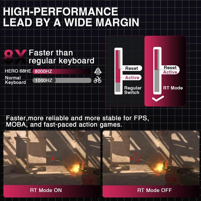 AULA Hero 68 HE 60% Wired Gaming Keyboard - Hall Effect Switches, 8K Hz Polling Rate, RGB Backlit, Customizable Software for PC/Mac Gamers