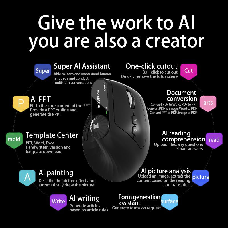 Monster AI M2 MAX Ergonomic Wireless Mouse Vertical Design 2.4G Bluetooth Long Battery Life Multifunctional Control Knob for Laptops & Desktops Tiktokshopblackfriday