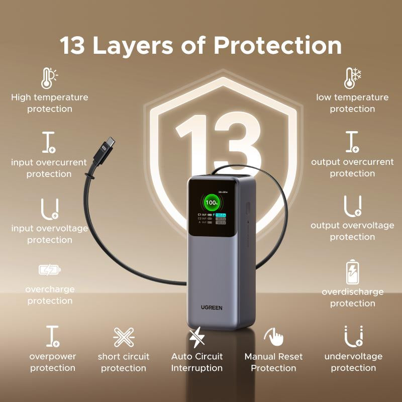 UGREEN Nexode Power Bank 20000Mah 165W with Built-In Retractable USB C Cable Laptop Travel Portable Charger, 100W Input, Fast Charging for Macbook Pro/Air/Iphone 17 16/Ipad Pro/Galaxy S25 Ultra/Dell/Hp and More Tiktokshopblackfriday ,Tiktokshopcybermonday