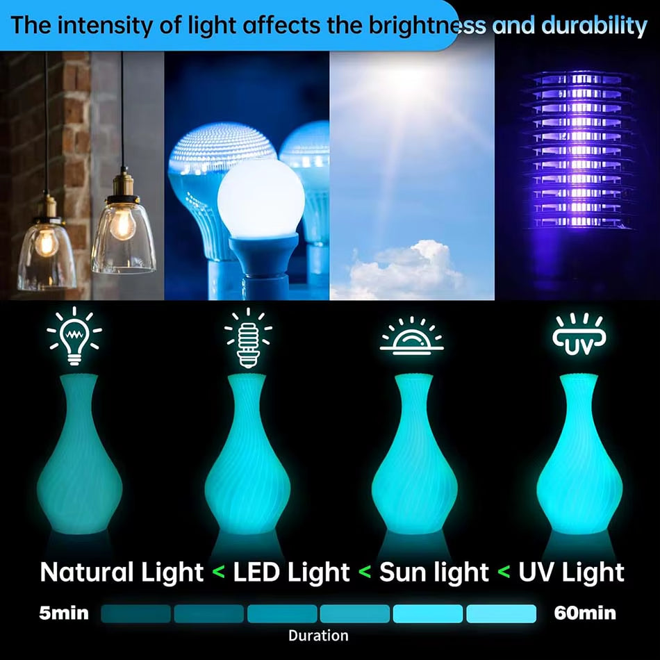 PLA /PETG Filament 1.75Mm 5 Rolls Golw in the Dark PLA 3D Filament for FDM 3D Printer Neatly Wound PETG 3D Printer Material